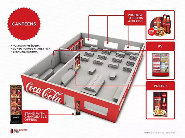 Coca Cola Case Study Presentation